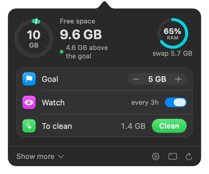 The KeepFree summary in the menu bar: the space available against your goal, memory and swap, the watch every 3 h and what can be cleaned.