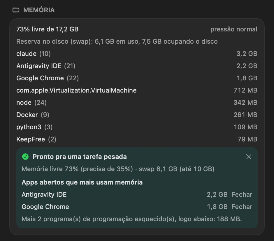 A memória do Mac e o painel de tarefa pesada, com os apps que dá pra fechar.